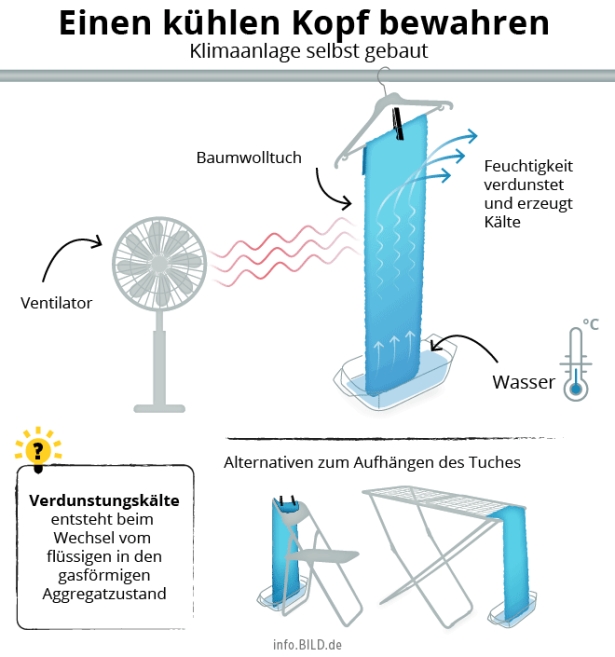 Klimaanlage für heiße Nächte